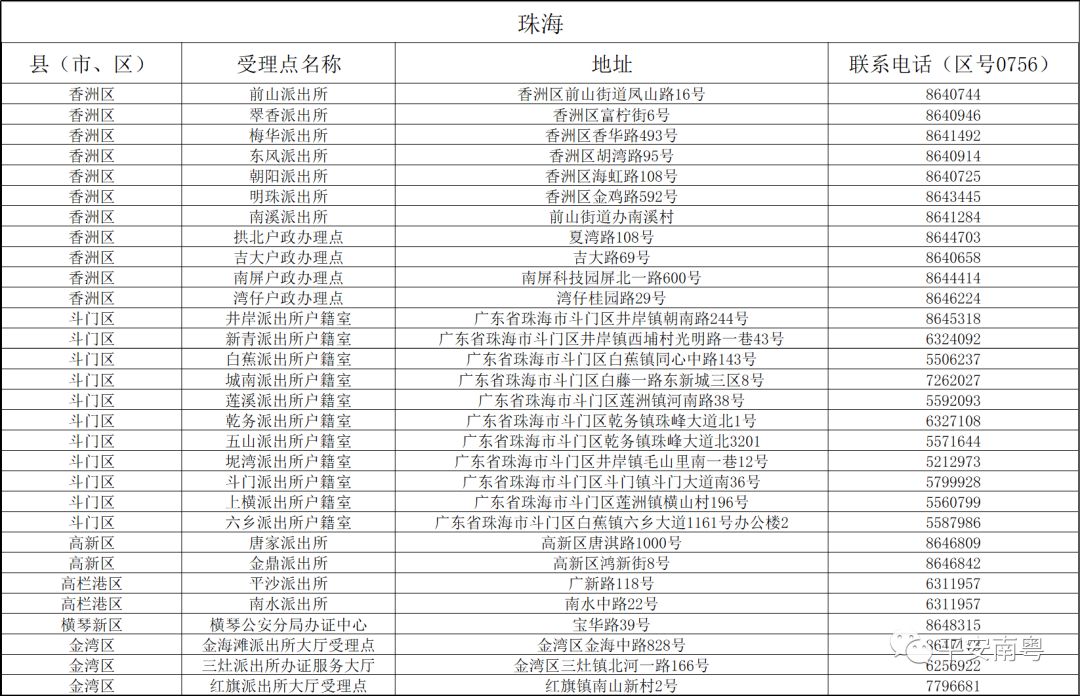 2024澳门开奖历史记录结果查询,自动解答解释落实_传媒版5.744