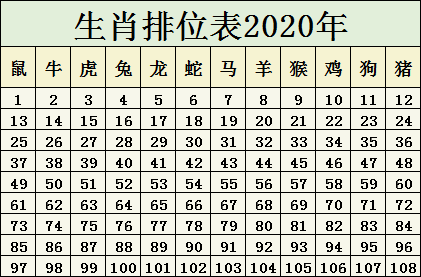 2024十二生肖49码表,判定解答解释落实_4K款76.734