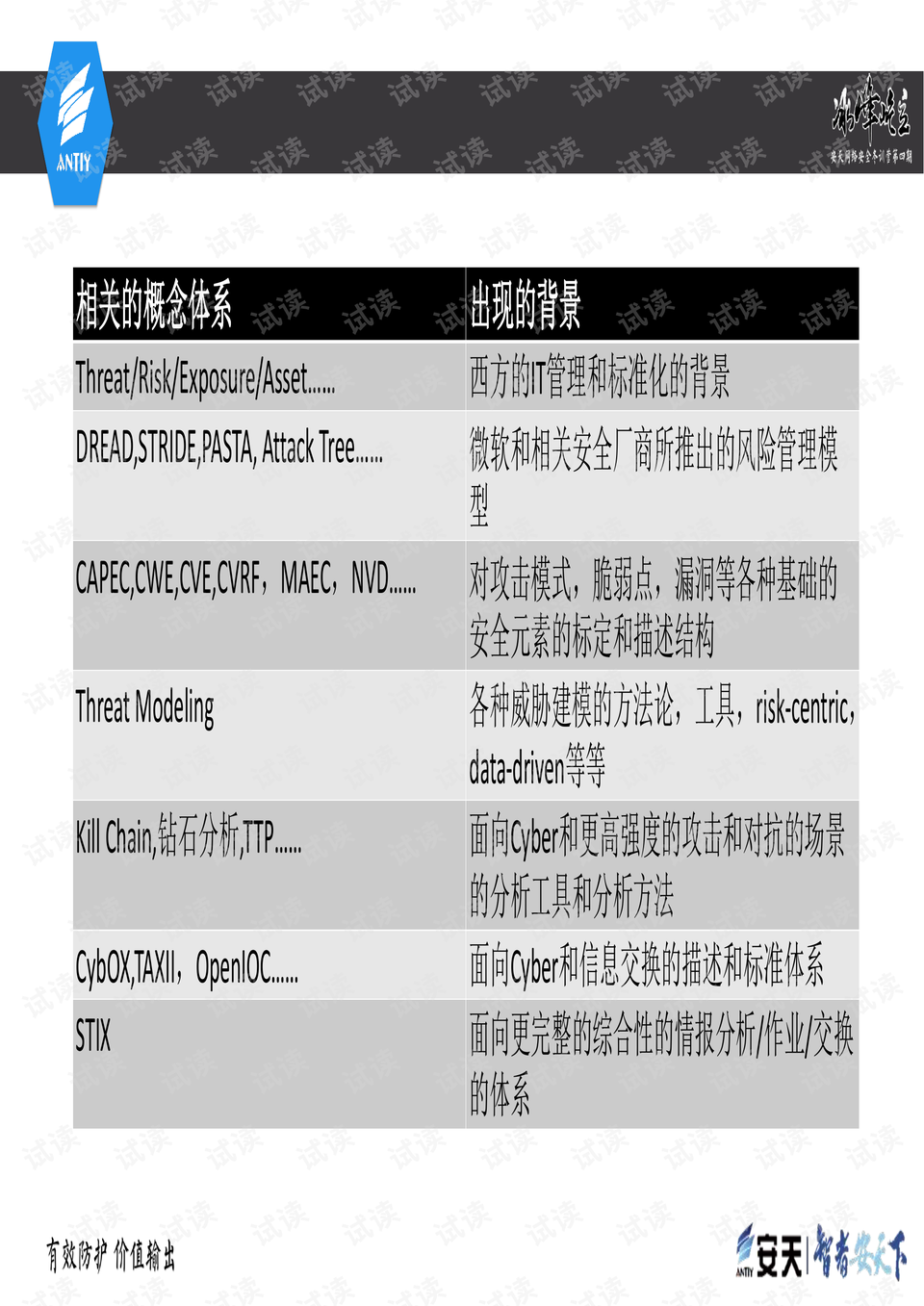 公司介绍 第84页