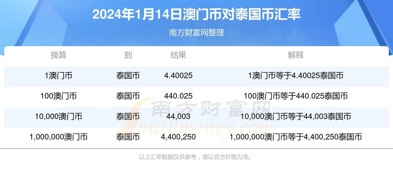 新澳门今天正版资料大全,智能解答解释落实_AR制17.7