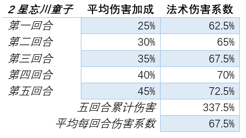 澳门三中三码精准100%,营销预算解答落实_伙伴品98.207