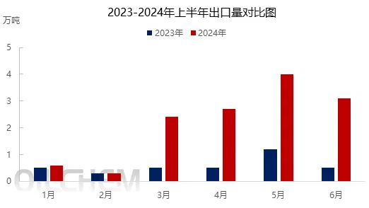 五金材料 第81页