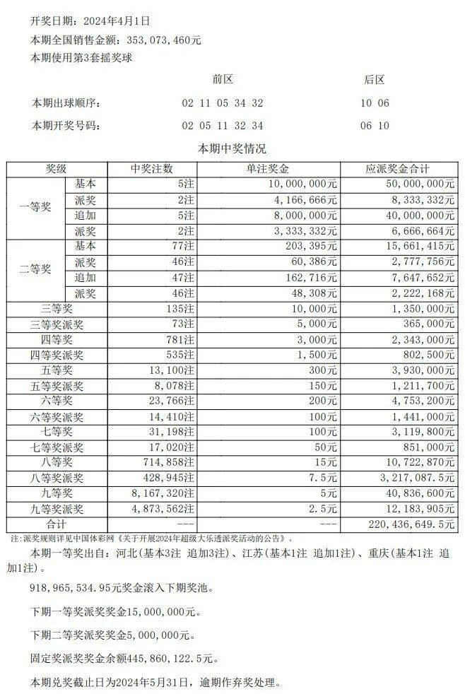 澳门开奖结果+开奖记录表013,快速问题设计方案_vShop15.947