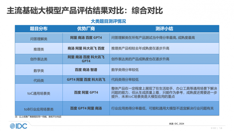 2024新奥精准资料免费大全,结构化评估推进_交互版11.158