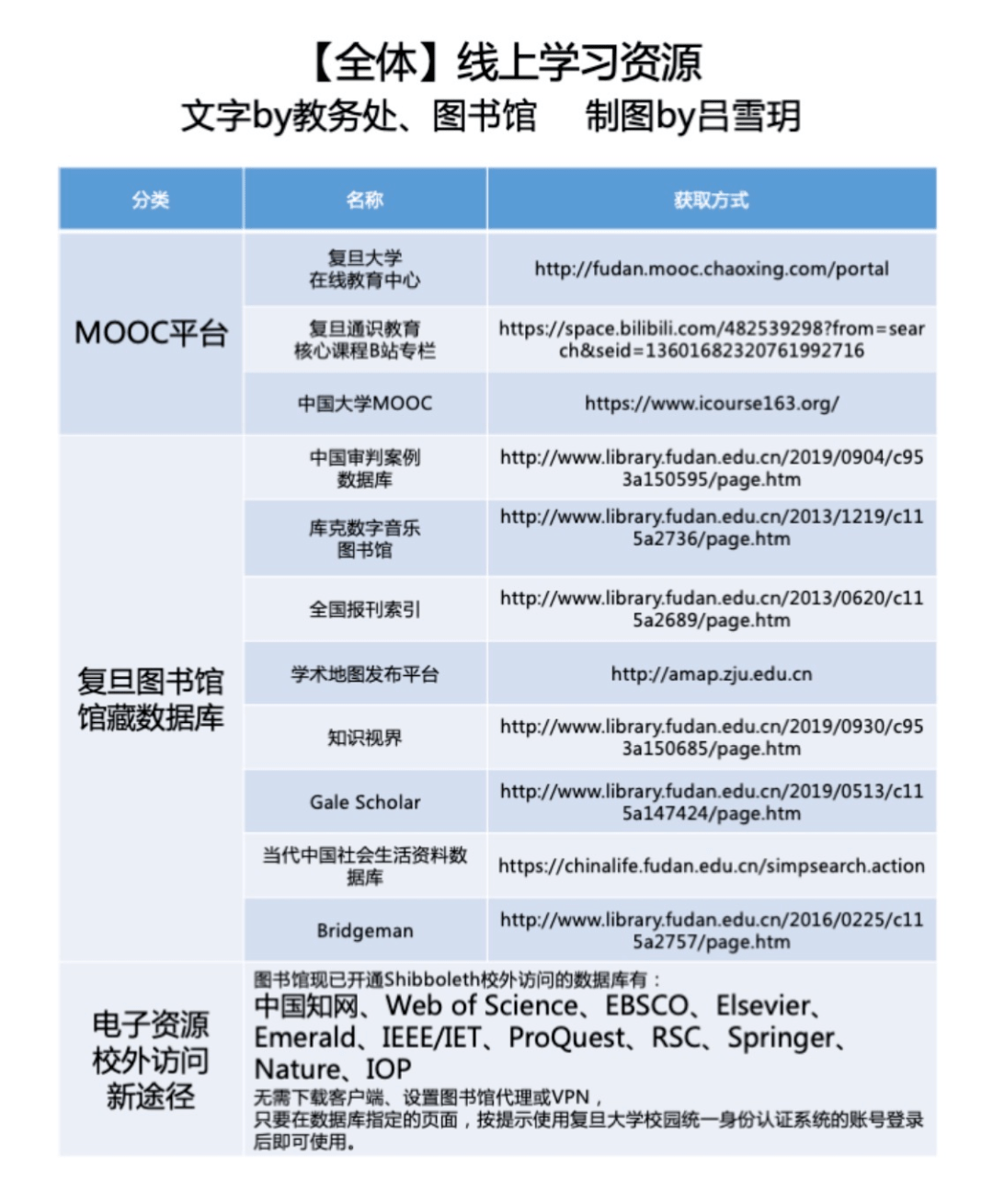 新澳门内部资料精准大全百晓生,快捷问题方案设计_高级版29.831