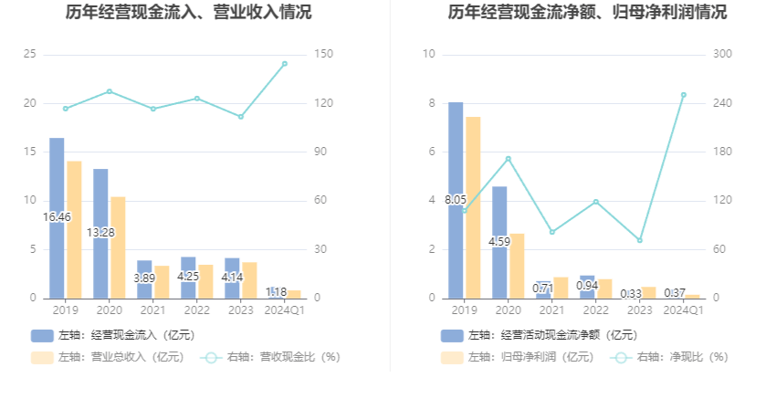 2024天天好彩,快速解答计划设计_Premium41.144