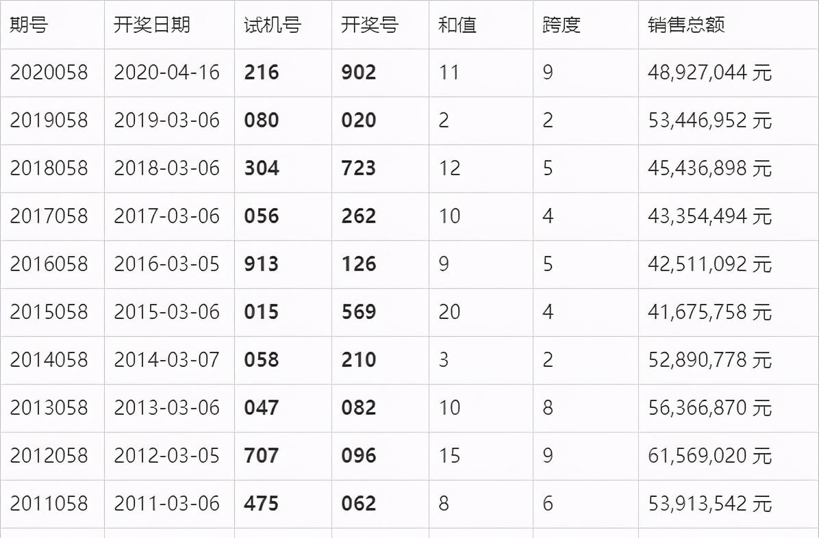 产品中心 第75页