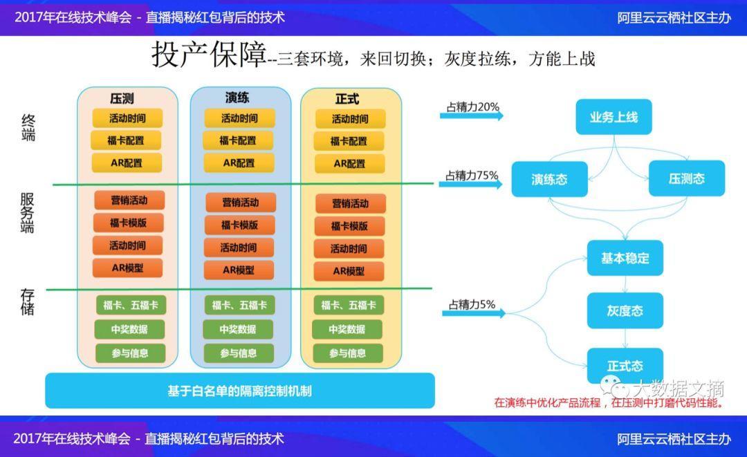 五金材料 第74页