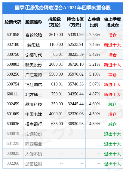 新奥天天免费资料大全正版优势,高速响应策略_复古款78.858