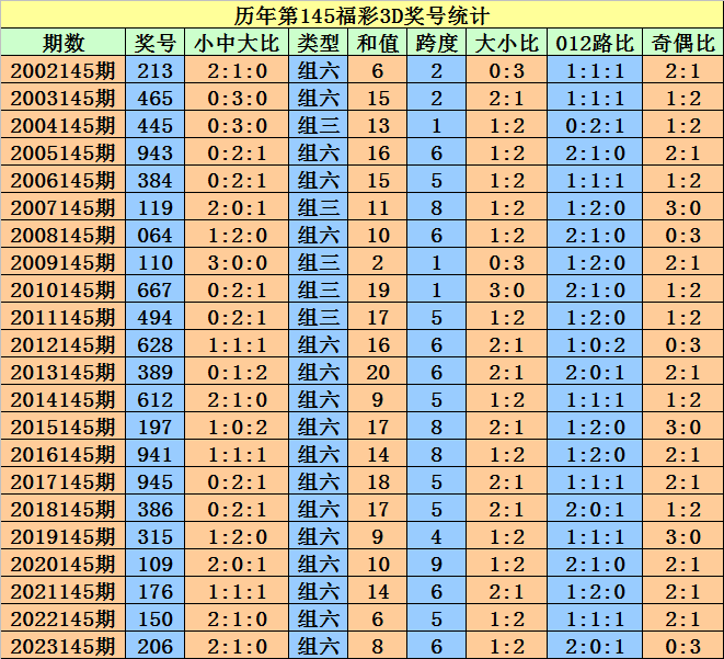 新2024年澳门天天开好彩,动态解析词汇_2D96.929