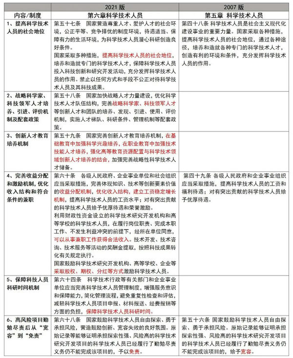 新澳精准资料免费提供,科学研究解释定义_Device31.290