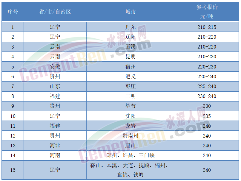 澳门一肖中100%期期准,正确解答落实_watchOS57.150