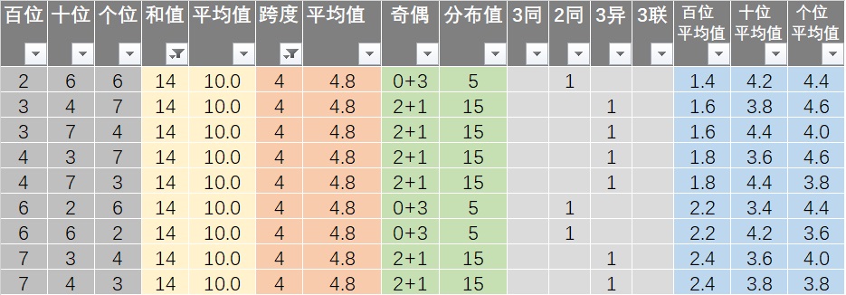 新澳历史开奖结果记录大全最新,适用计划解析方案_UHD版96.47