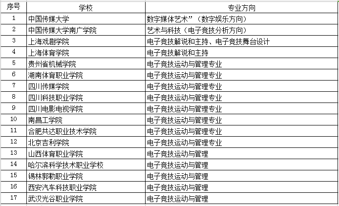 五金材料 第64页