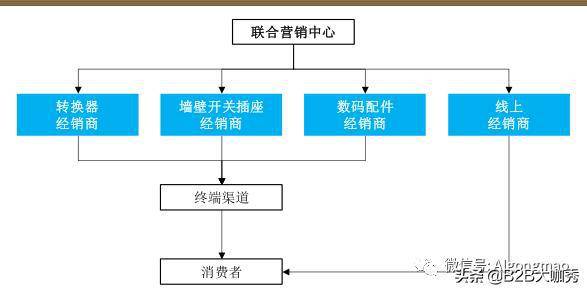 五金材料 第63页