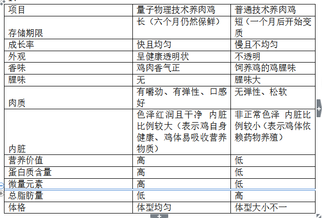 2024新澳今晚资料鸡号几号,实地设计评估解析_标准版90.65.32