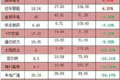 新奥六开奖号码记录,精细解析评估_N版28.456