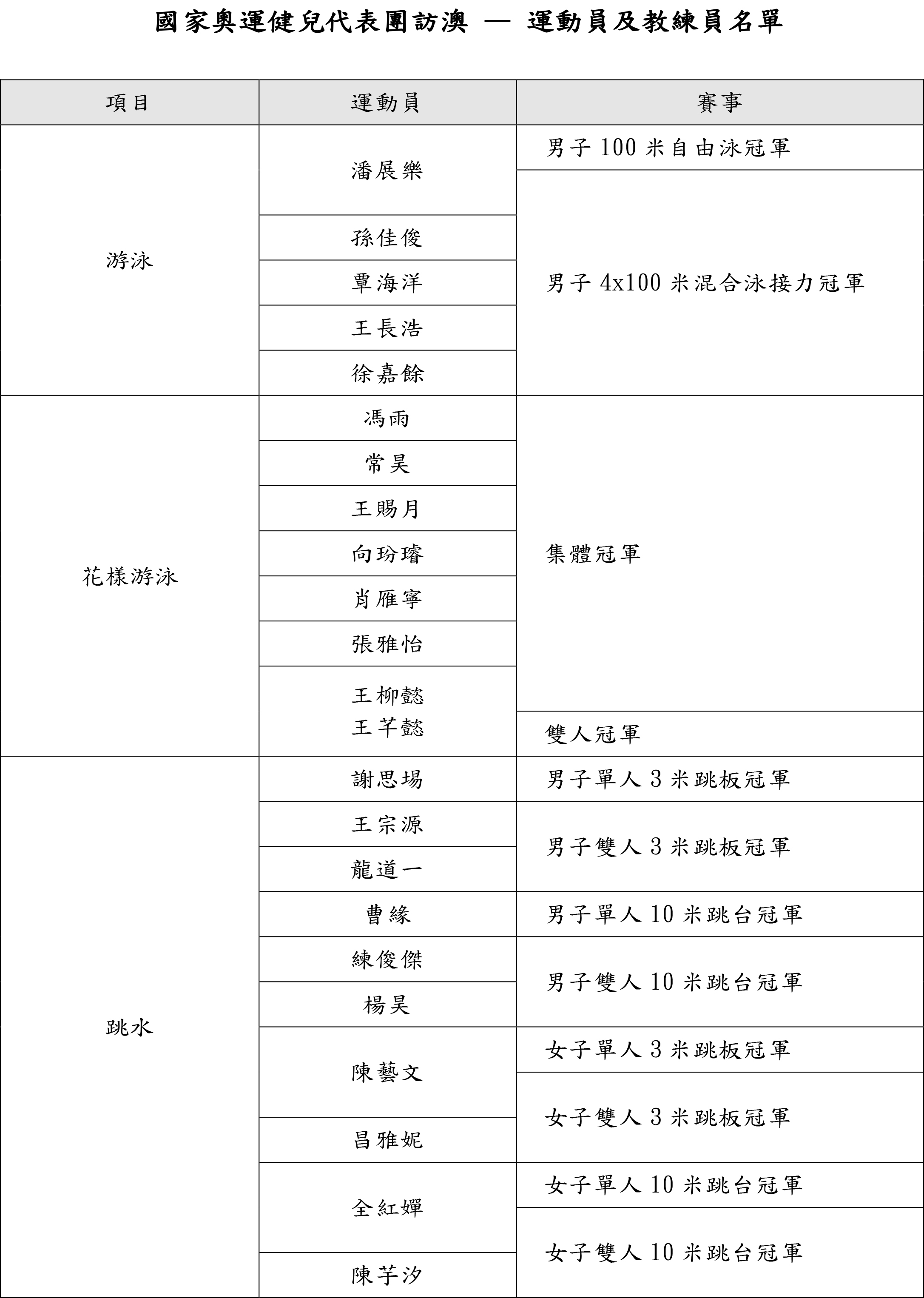 奥门天天开奖码结果2024澳门开奖记录4月9日,真实解析数据_Advanced78.440