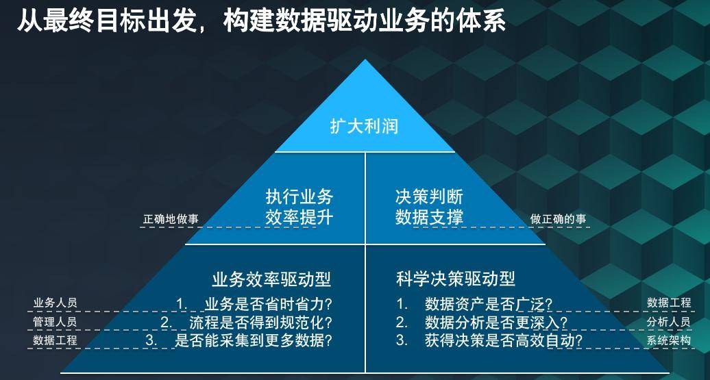 2004新奥精准资料免费提供,数据驱动分析决策_AR版76.925