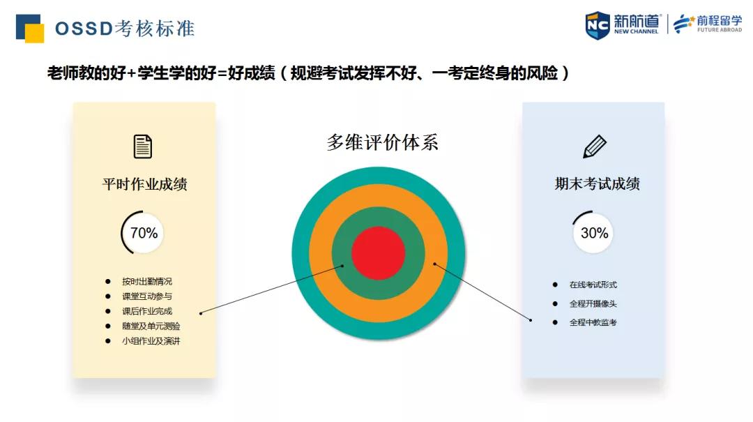 新澳资料免费长期公开吗,多维研究解答解释现象_7DM24.654