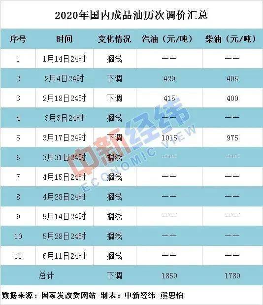 2024澳门特马今晚开什么,现代方案解析落实_快捷款20.545