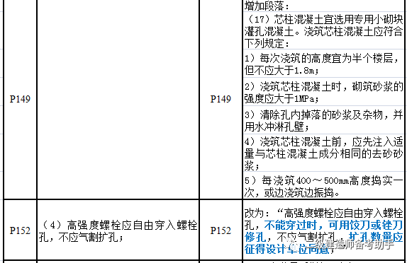 五金材料 第53页