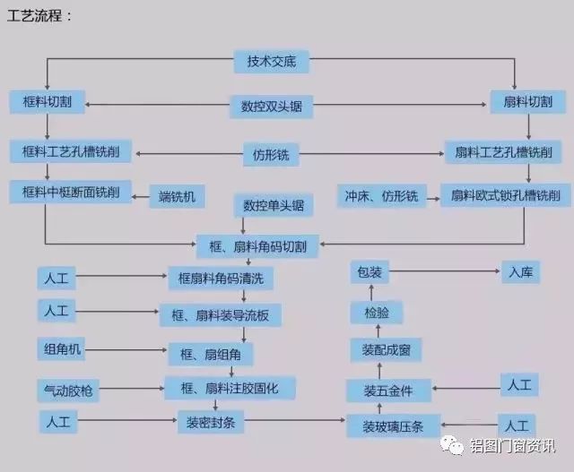 新奥门免费资料大全在线查看,员工绩效评估系统_探索集86.679