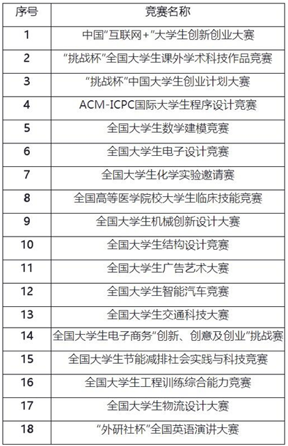 五金材料 第52页