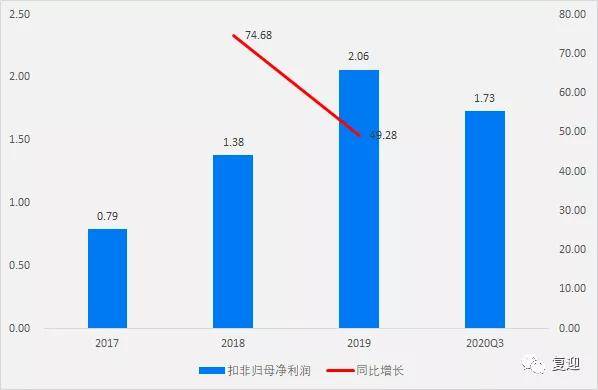 澳门今晚开特马+开奖结果走势图,化解解答解释落实_大众版79.589