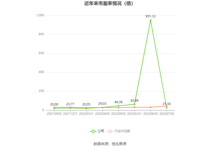 2024新奥资料免费49图库,系统检测的优化策略_显示品45.335