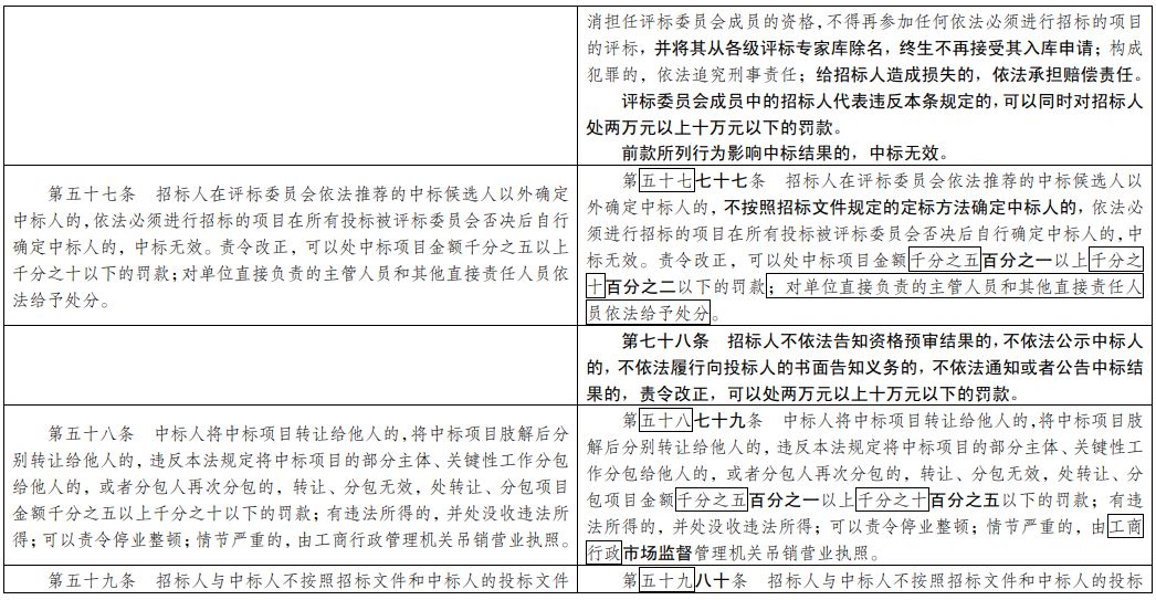 新澳门最准三肖三码100%,精致解答解释落实_变速版40.119