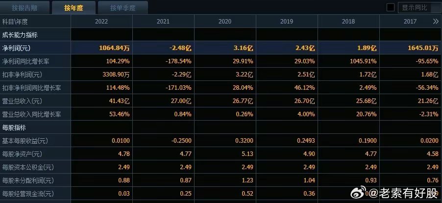 新澳正版资料免费提供,深度数据解析设计_绝佳款0.644