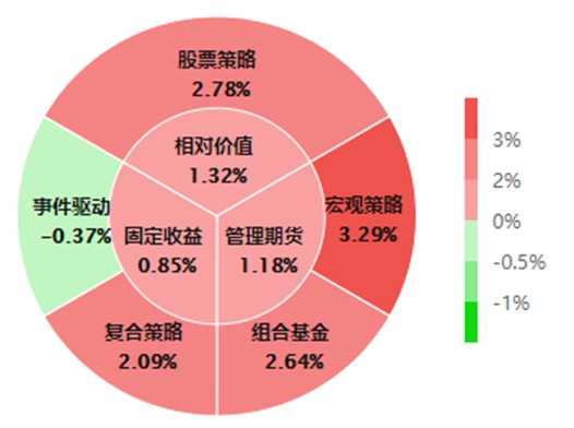 2024新澳彩资料免费资料大全,数据设计驱动策略_FHD型5.091