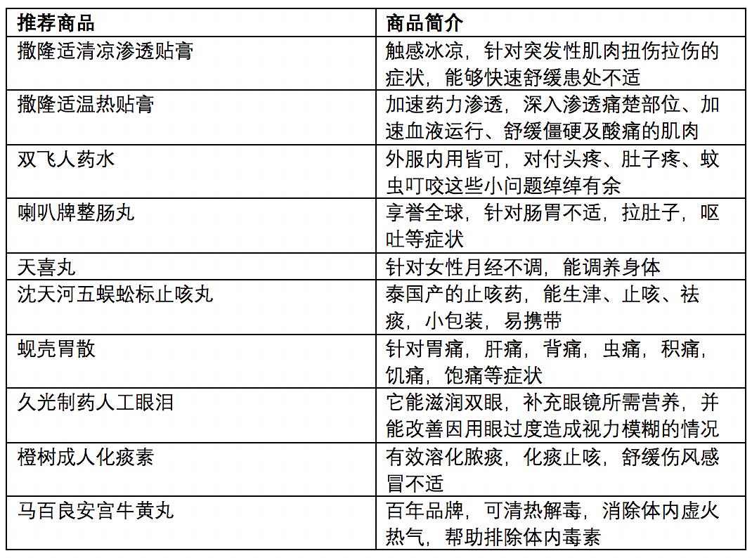 新澳门六开奖结果记录,问题解决方案落实_清新版3