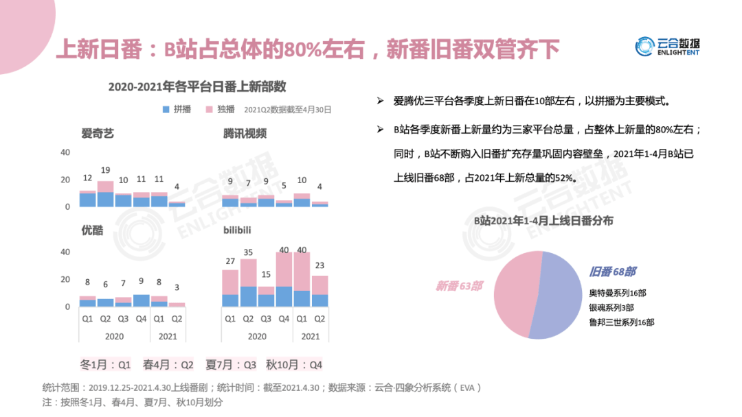 白小姐一码中期期开奖结果查询,数据导向策略实施_观察款29.513