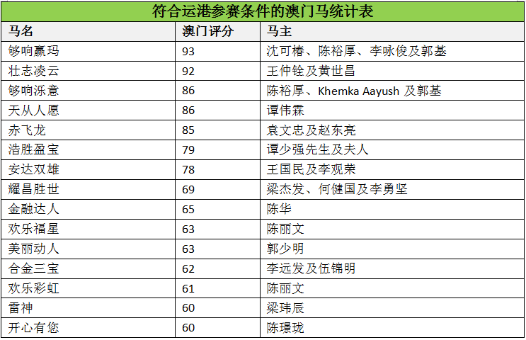 马会传真,澳门免费资料,意见领袖营销落实_初级型15.079