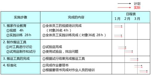 新澳准资料免费提供,快速解答方案落实_和谐集96.893