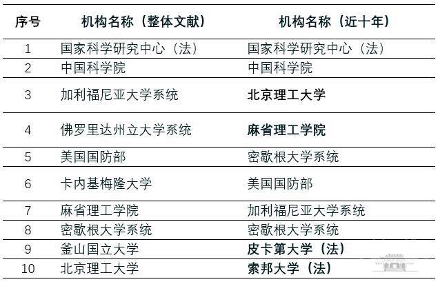 产品中心 第28页