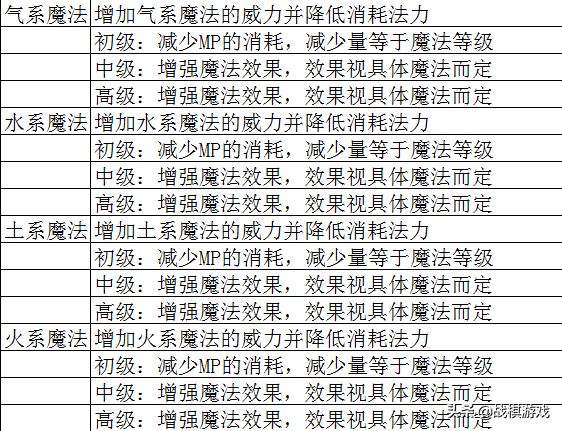 2024年新澳门免费资料大乐透,人才引进解答落实_原始版2.9