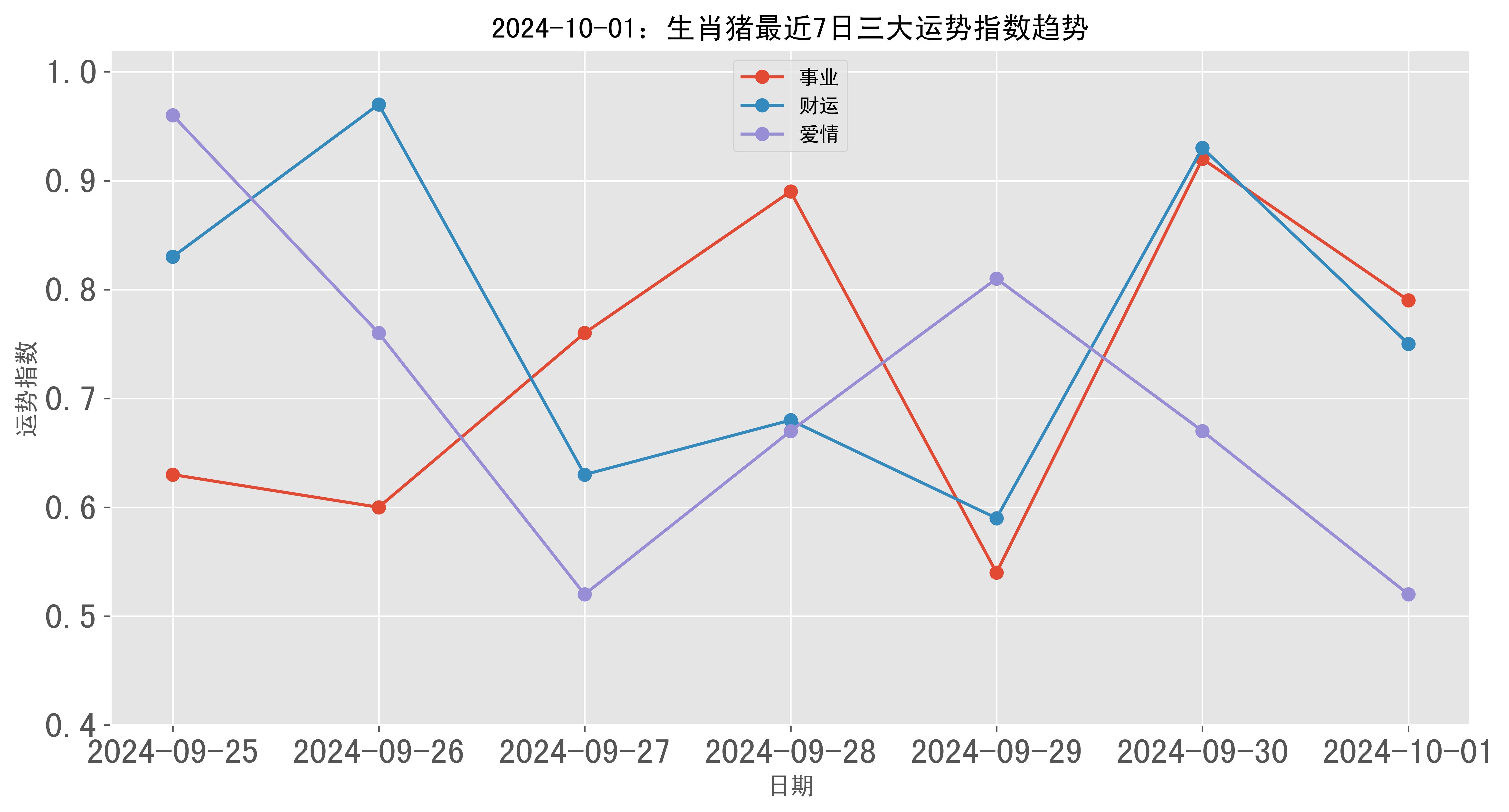 2024一肖一码100精准大全,全面分析数据实施_精细款68.331