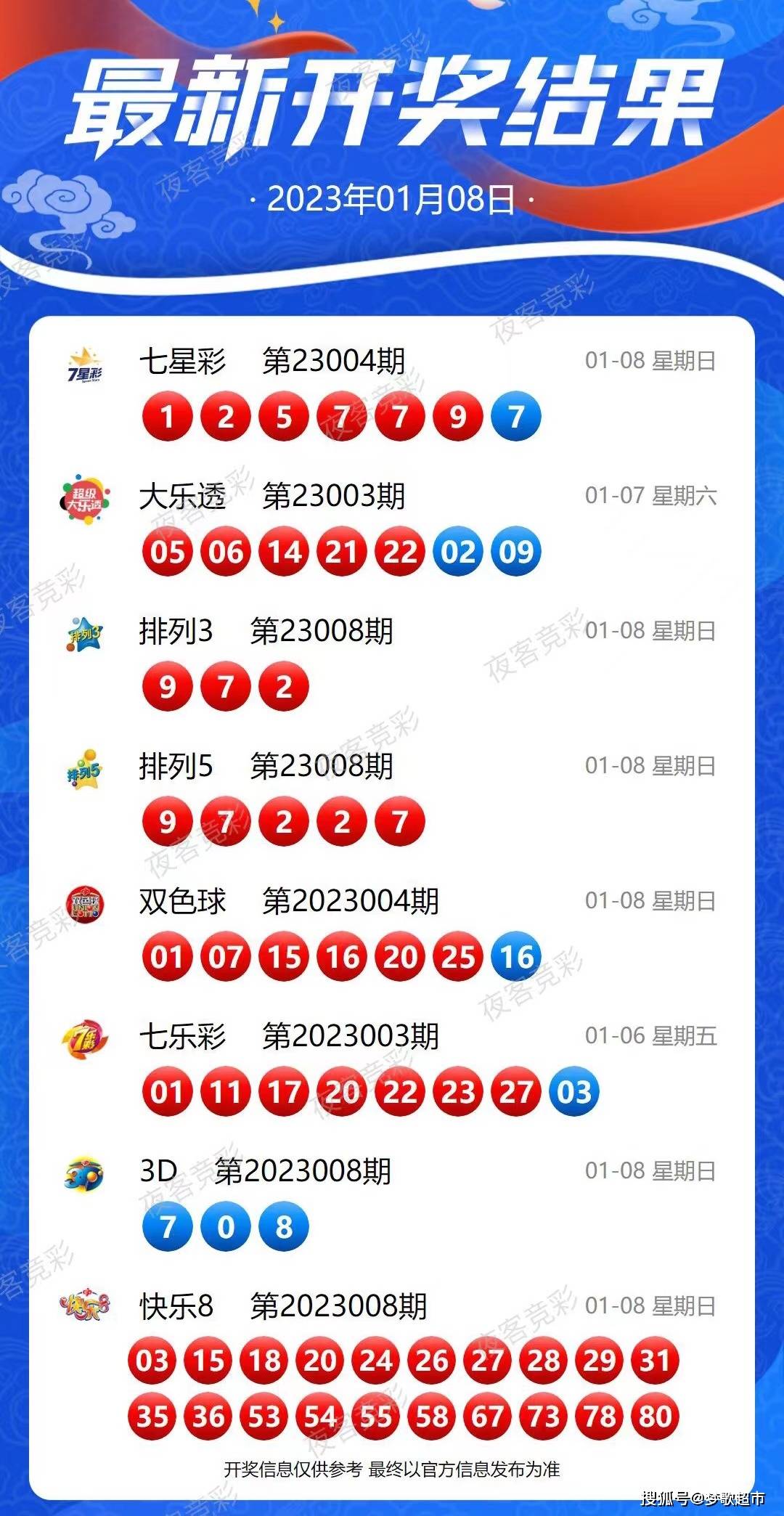 2024新澳今晚开奖号码139,品牌认知扩展_自主款54.447