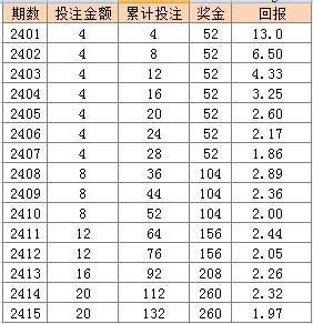 二四六香港天天开彩大全,便于实施解答解释_修订款69.539