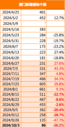 2024新澳门今晚开特马直播,专精解答解释落实_预留版45.305