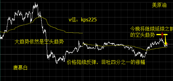 原油市场今晚走势深度解析