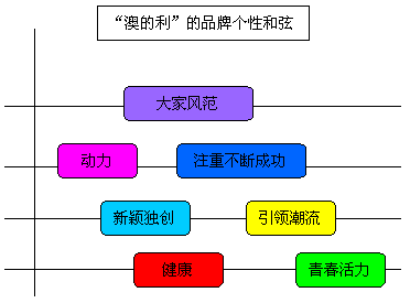 2024年新澳开奖结果,战略分析解答解释路径_驱动版53.296